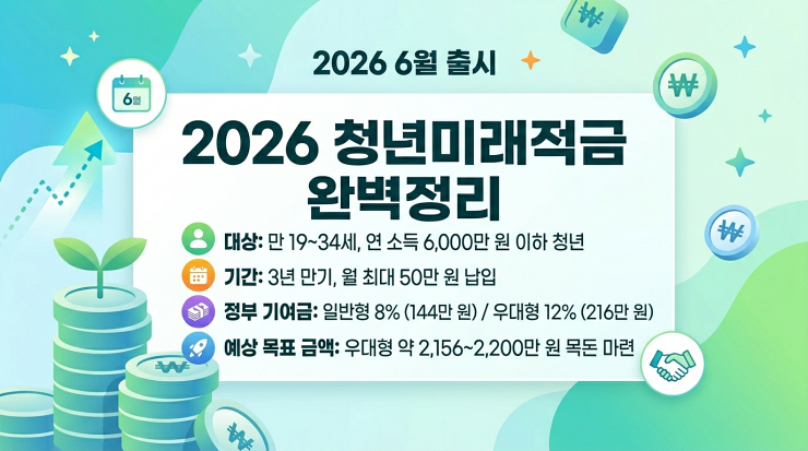 2026 청년미래적금 핵심요약