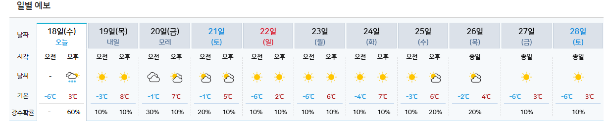 일출 일몰 시간 조회 해돋이 명소