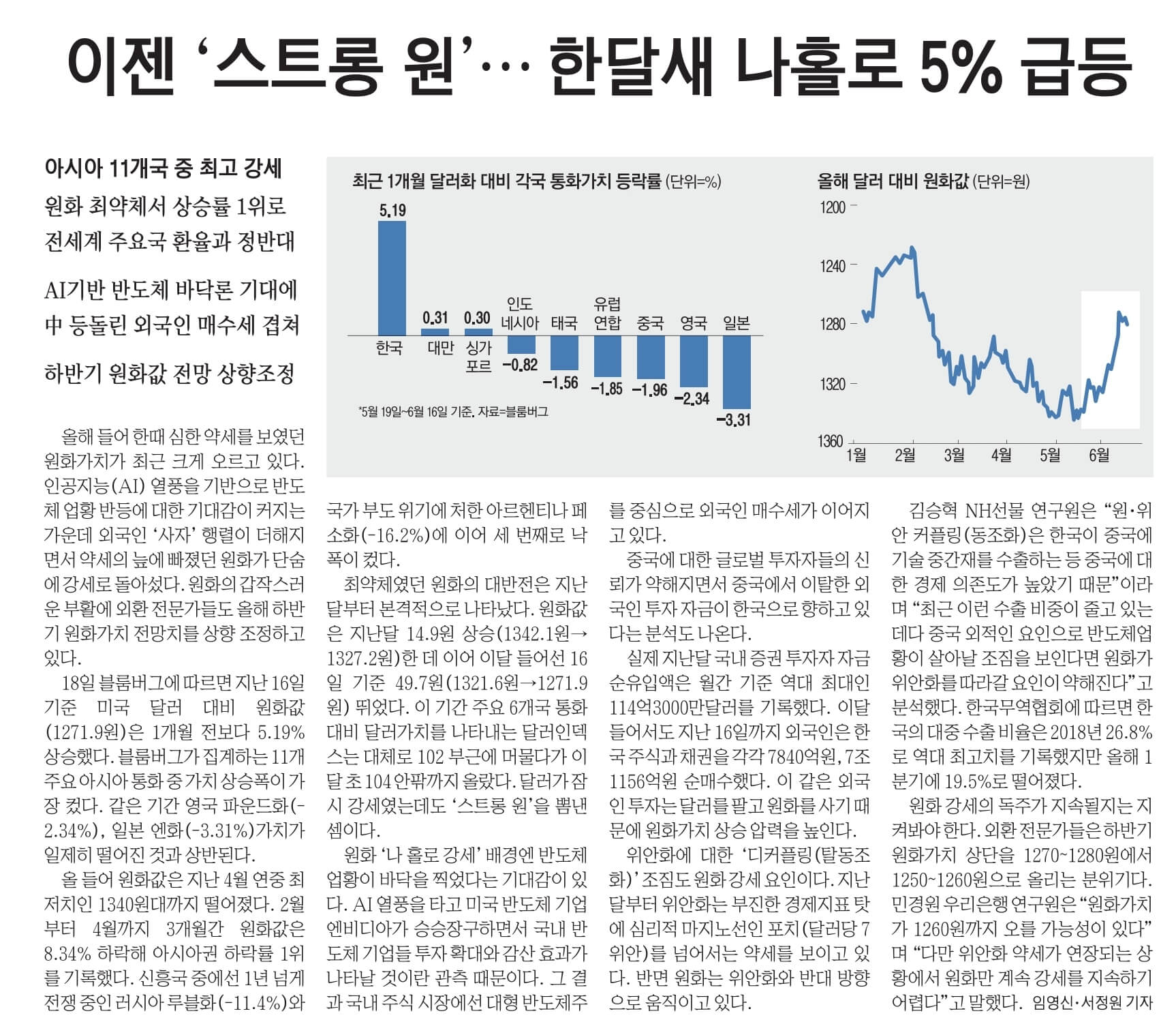 6월 19일 월 신문스크랩3