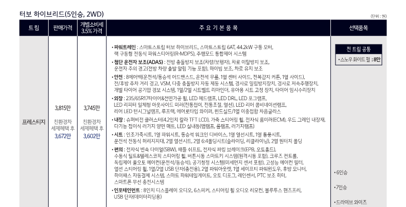 쏘렌토 1.6 터브 하이브리드 가격표