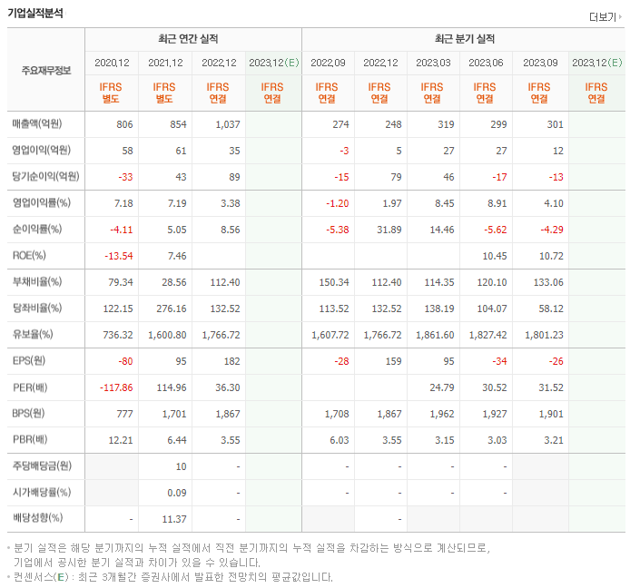 국전약품_실적자료