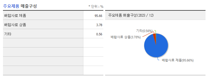 우성_주요제품