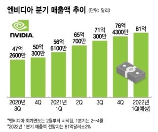 엔비디아 관련주 주가 전망 But 딥시크 충격