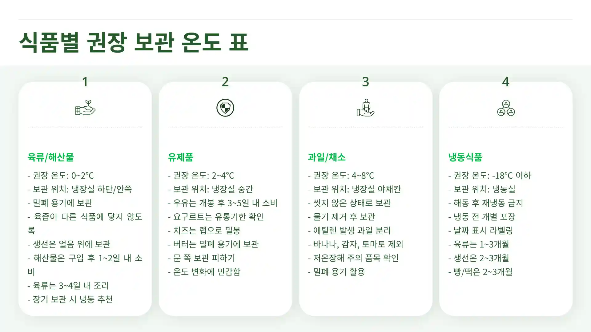 냉장고 온도적정온도