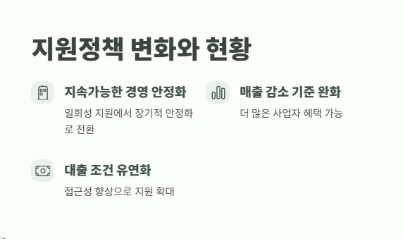 소상공인 특별지원금 2025 1