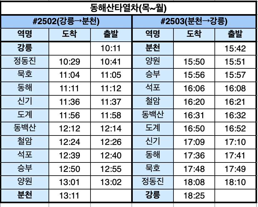 동해 산타열차 시간표