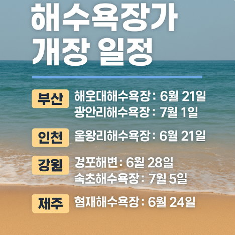 2025년 해수욕장 개장 일정 총정리, 지역별 해변 개장일 안내 (이미지 챗지피티)