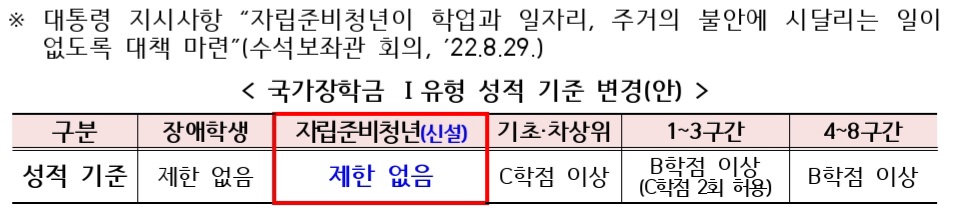 국가장학금-1유형