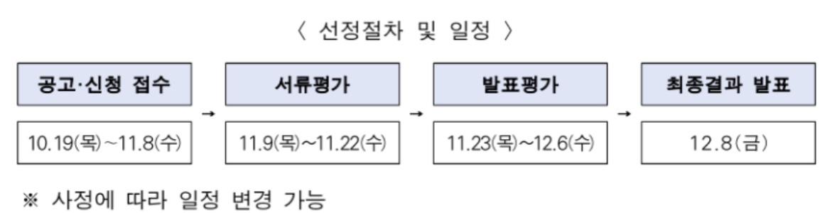 서울시 보도자료