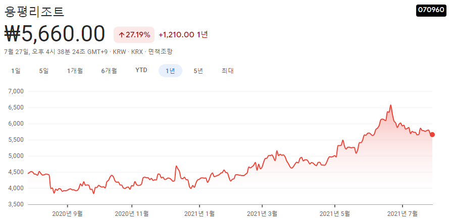 종전선언-경협주