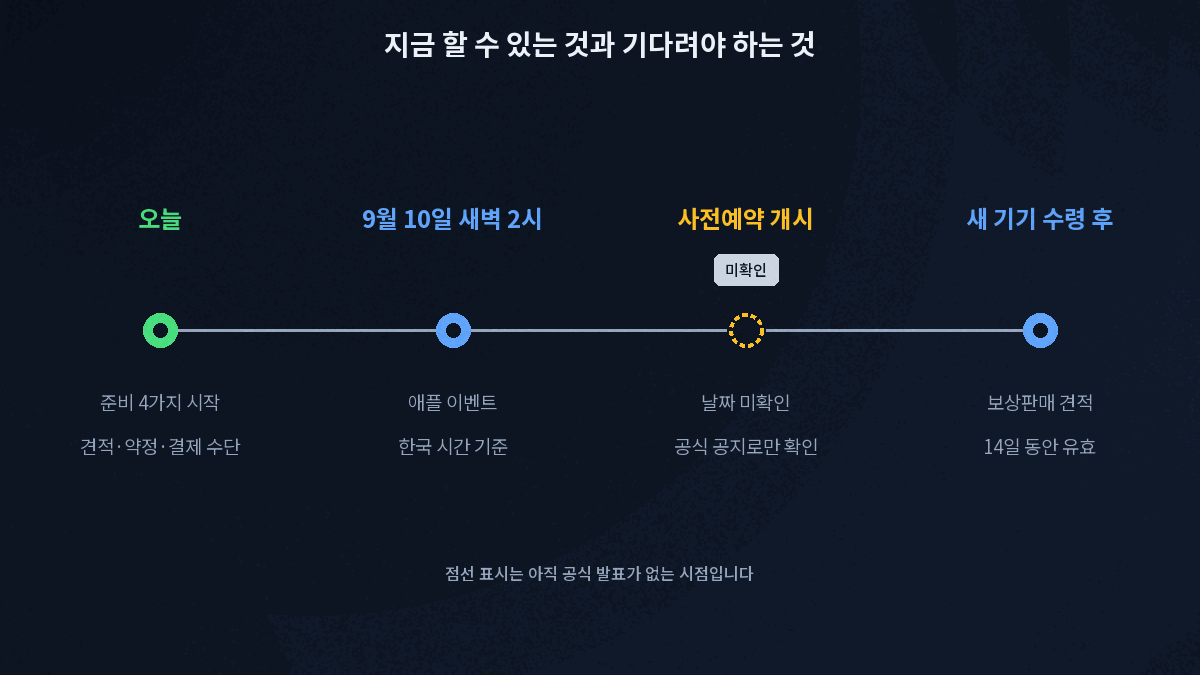 아이폰18 사전예약 준비 타임라인과 아직 미확인인 시점