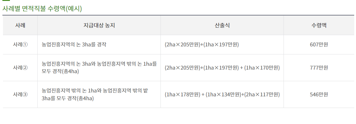 공익직불제 면적직불금 수령 예시