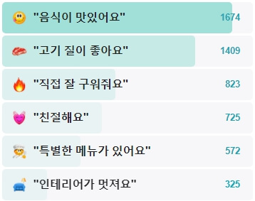 본디-후기