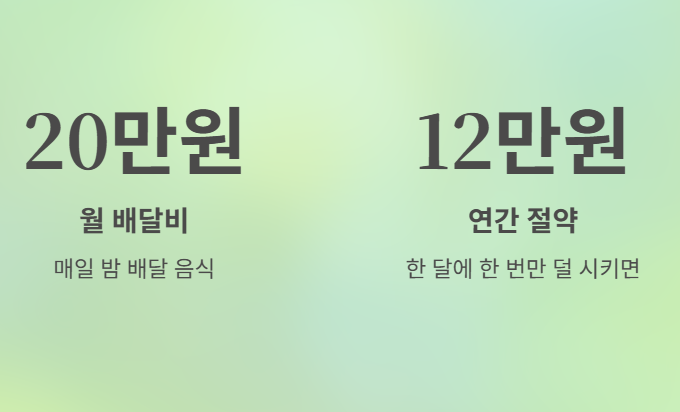 배달 음식, 한 번씩만 줄여보기