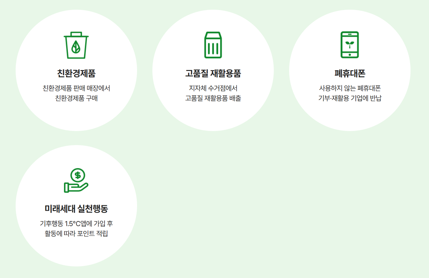 탄소중립포인트 녹색생활 실천