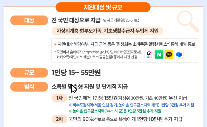 2025년 민생회복 소비쿠폰 신청 방식 선택 및 주의 사항