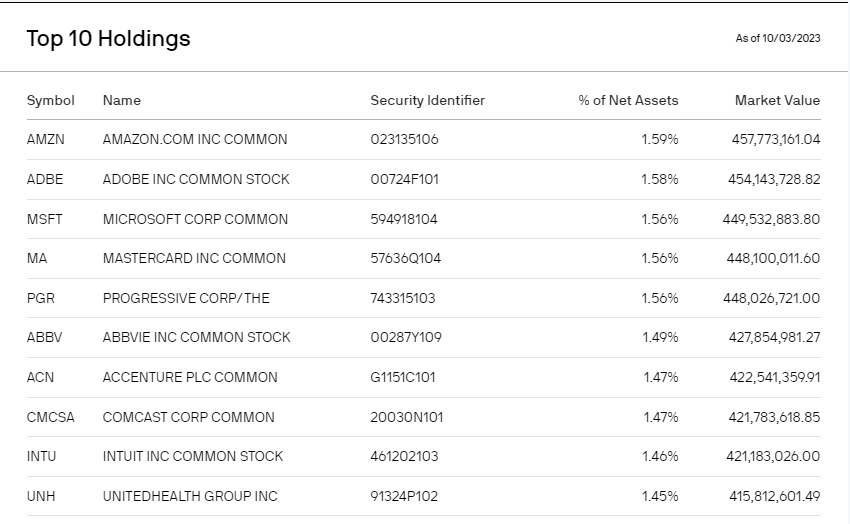 JEPI TOP10 Holdings