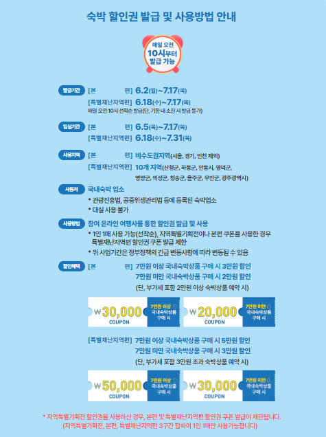 2025 여름 숙박세일 페스타