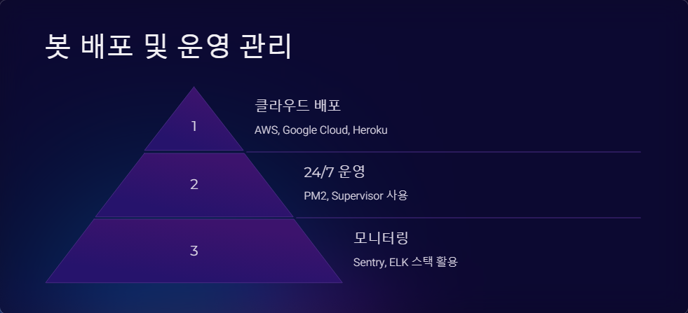 API연동