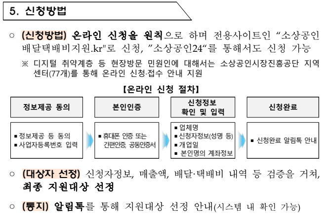 소상공인 배달비 택배비 지원금 30만원