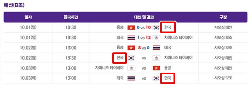 항저우 아시안게임 한국야구