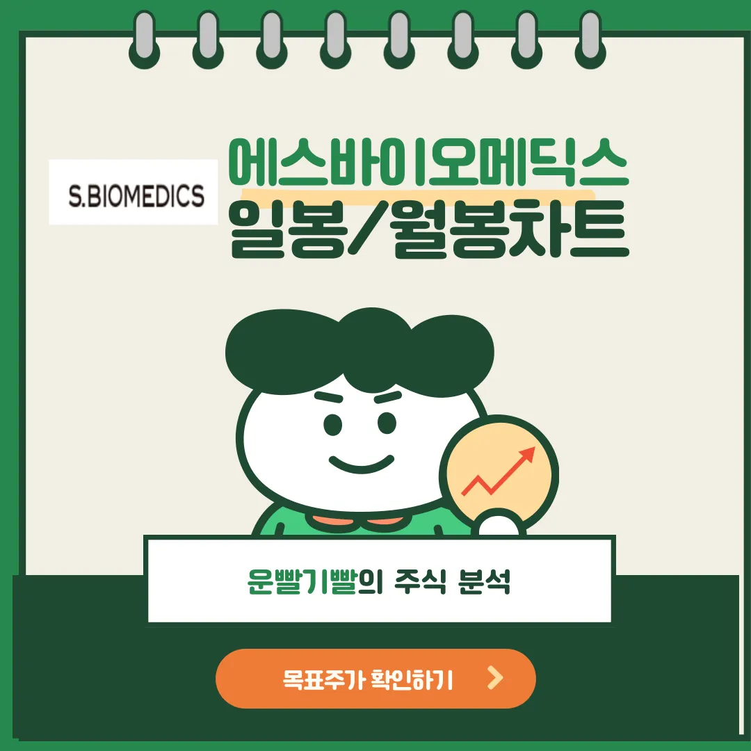 에스바이오메딕스 일봉/월봉차트