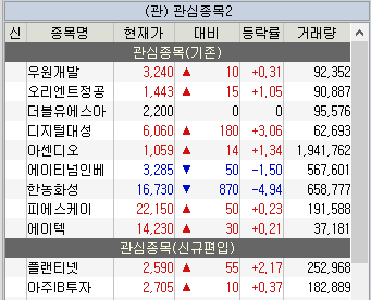 주식 관심종목