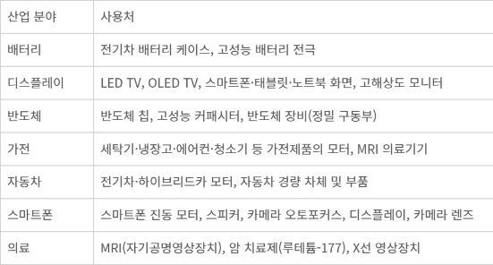 트럼프의 관세 폭탄에 中 '희토류 카드' 꺼내&hellip;백악관 &ldquo;심각한 우려&rdquo;
