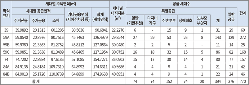 인천 주안 더샵 아르테 타입별 공급세대수