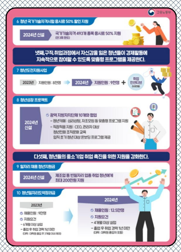 2024년 청년일자리 사업 이렇게 달라집니다