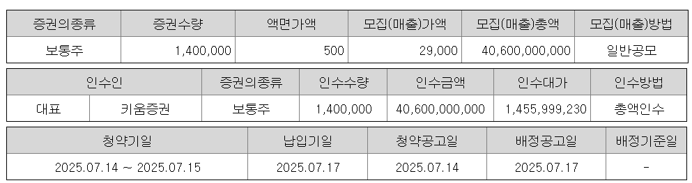 도우인시스-공모-정보