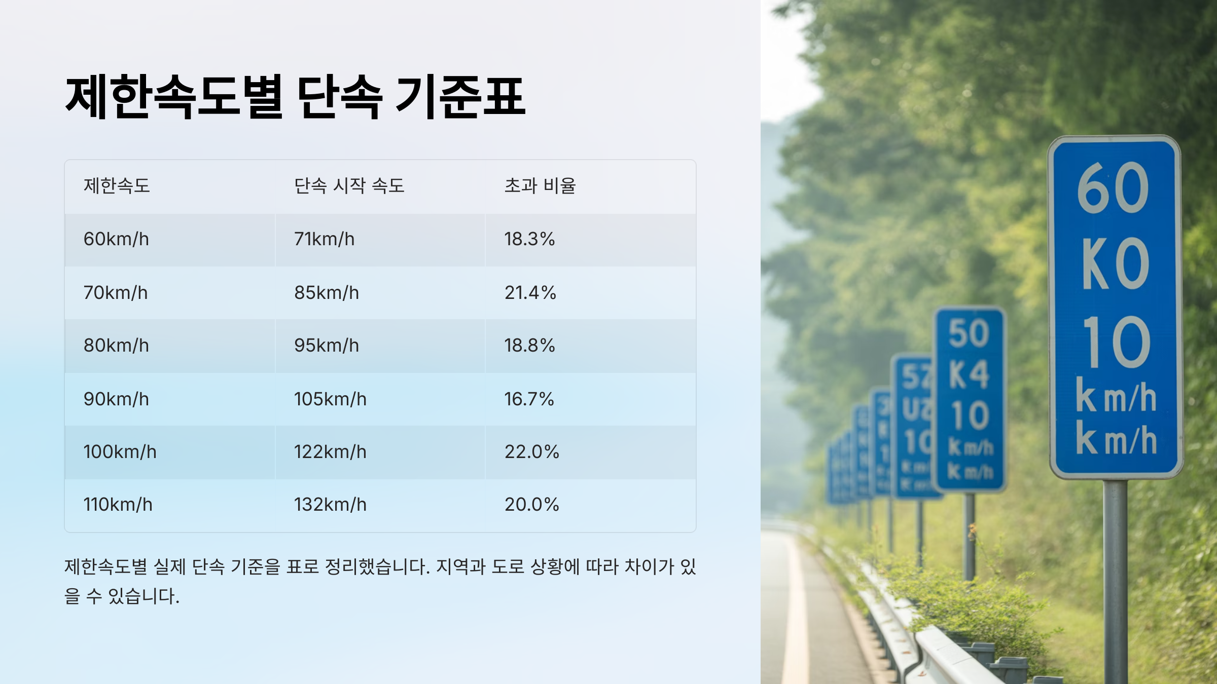 단속 카메라 인식 거리