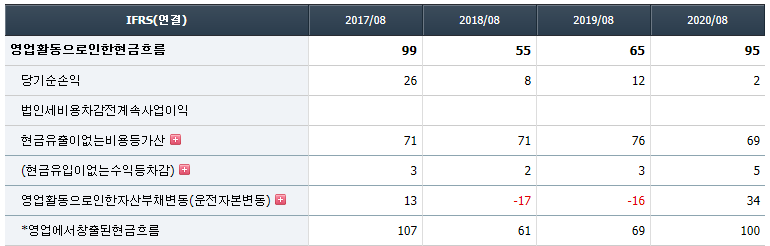 풍강 영업 활동