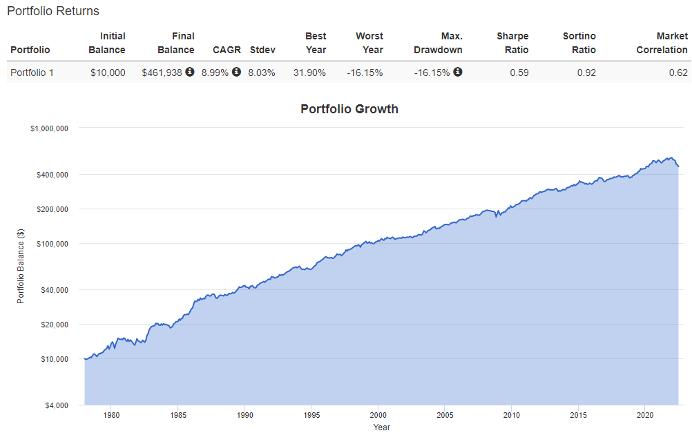 포트폴리오 비주얼라이저