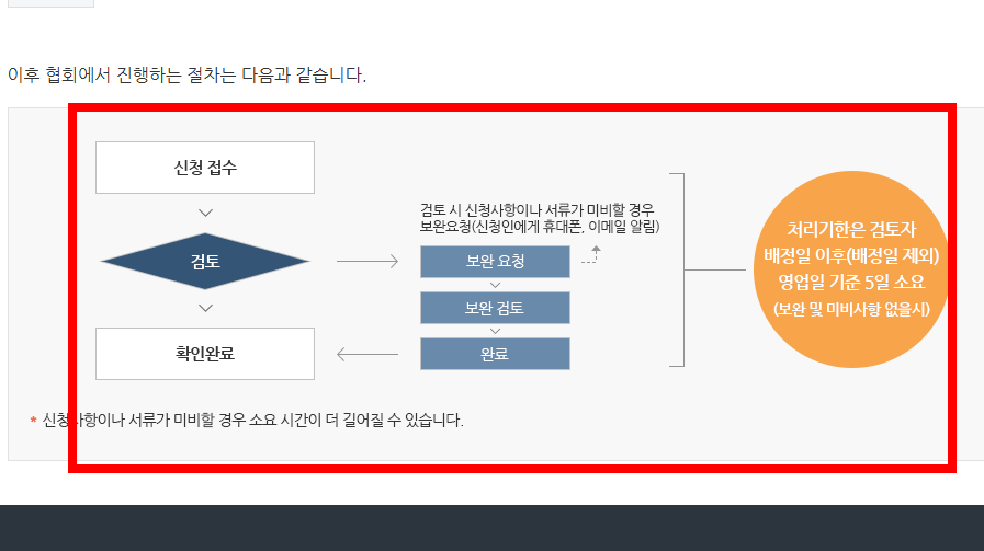 소프트웨어 기술자경력신고 사이트 신고방법