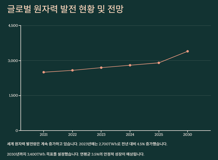 원자력 관련주 대장주 산업분석 및 투자전략