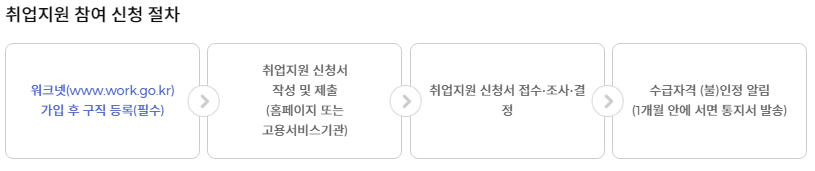 국민취업지원제도