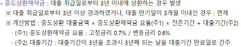 우리은행 우리드림카대출