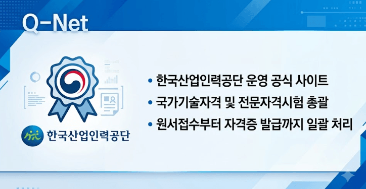 큐넷 정의 안내