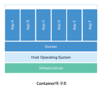 docker-구조