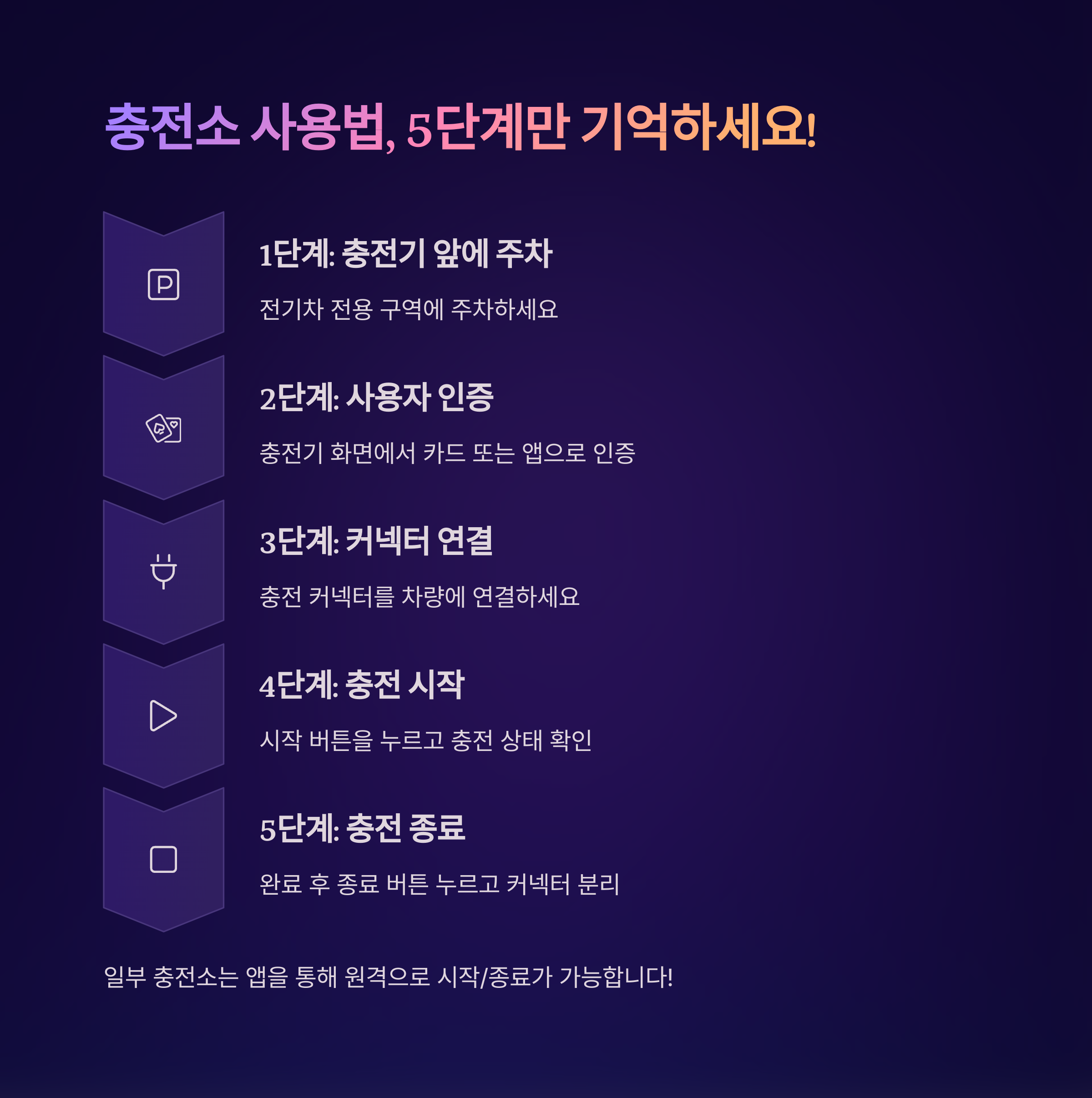 전기차 충전소 사용법