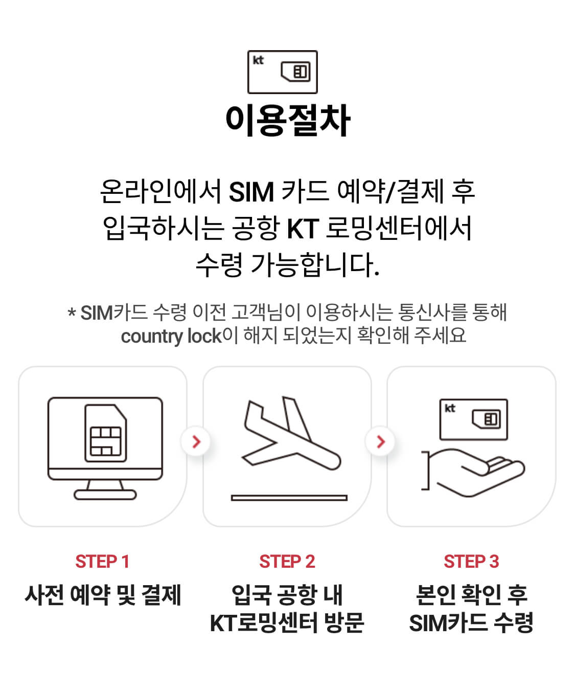 한국 선불 심카드 이용절차
