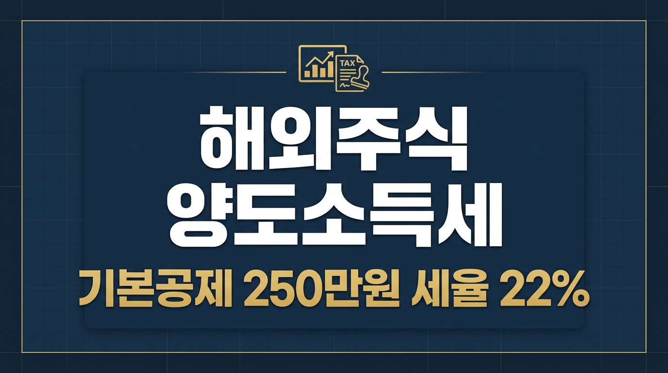 해외주식 양도소득세 250만원 공제 세율 22% 인포그래픽 2026년