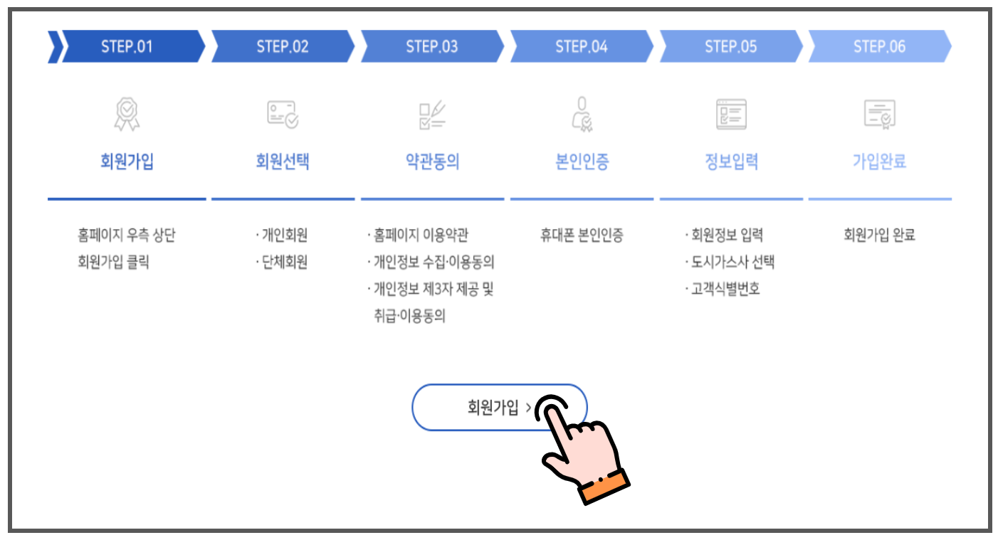 도시가스 절약 캐쉬백 신청방법