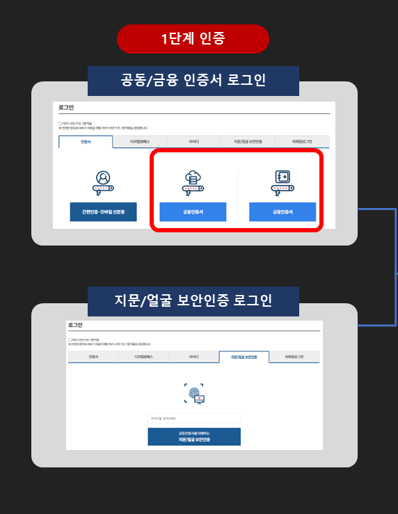 인감증명서 온라인, 모바일 발급 방법