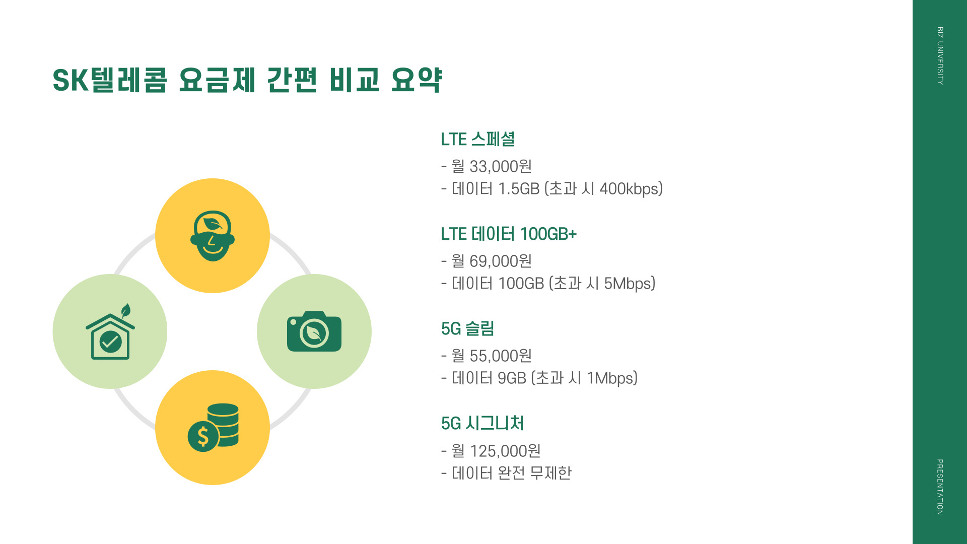 sk텔레콤 요금제
