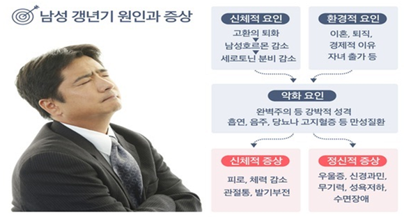 40대 갱년기 증상
