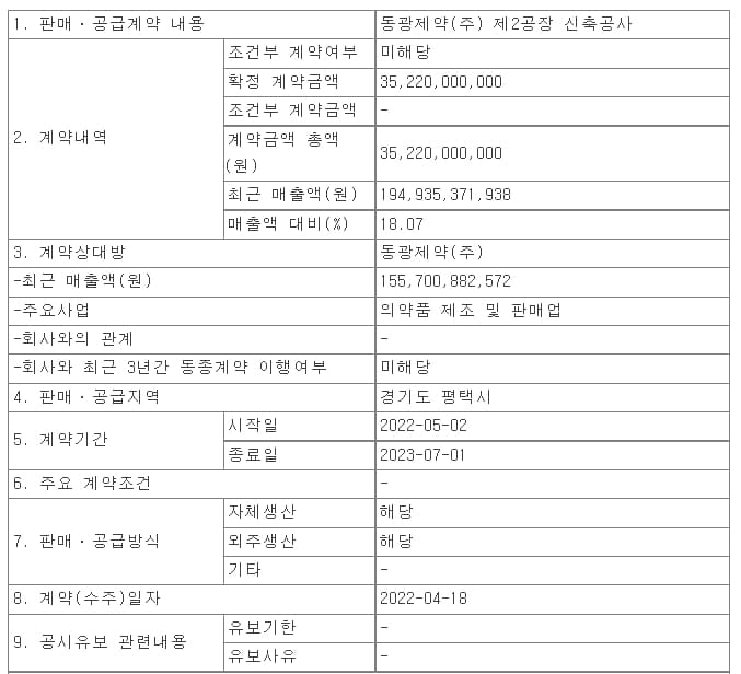 이화공영, 동광제약(주) 제2공장 신축공사 수주