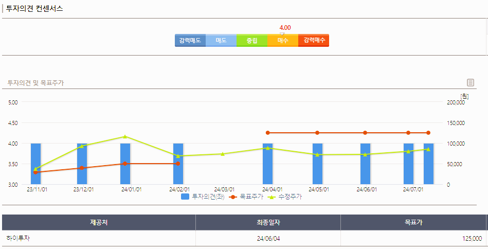 두산로보틱스 주가 전망 목표주가 배당금 분석