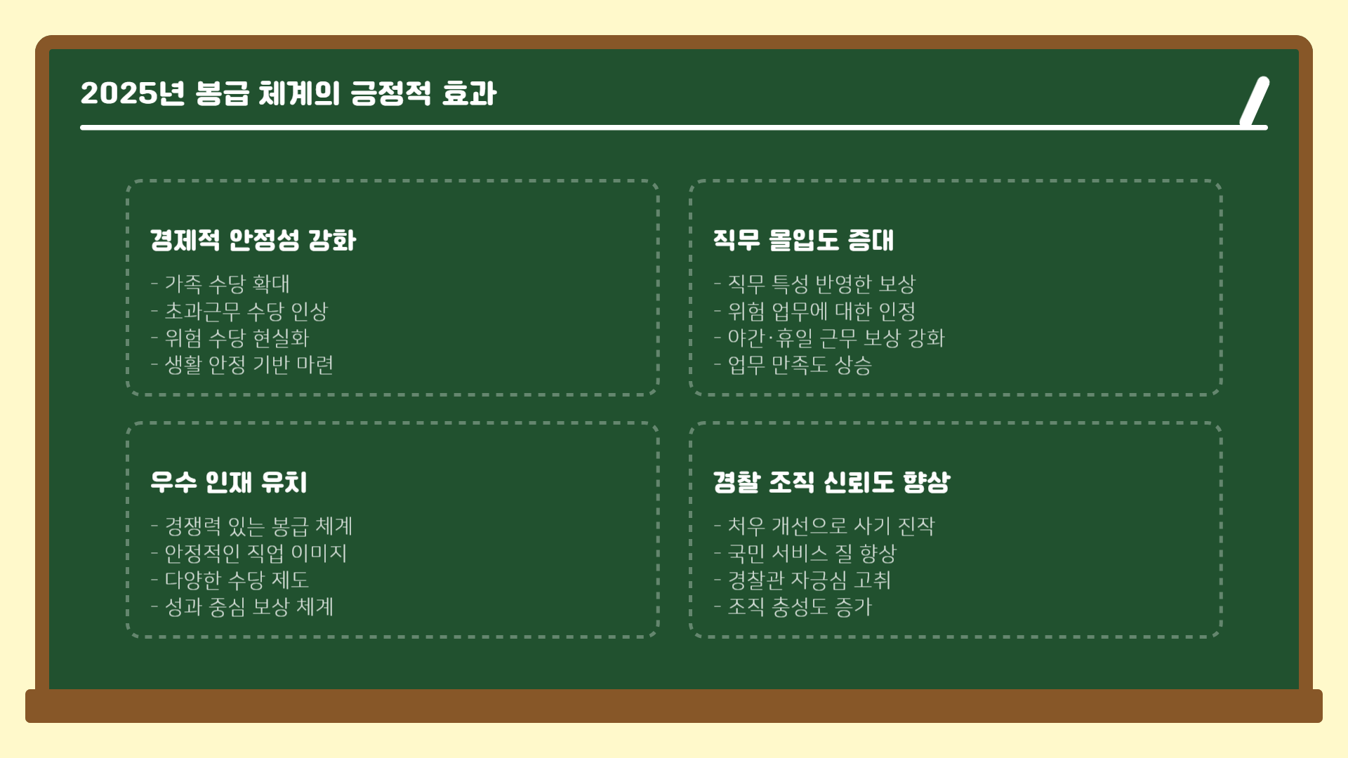 2025 경찰 봉급 체계
